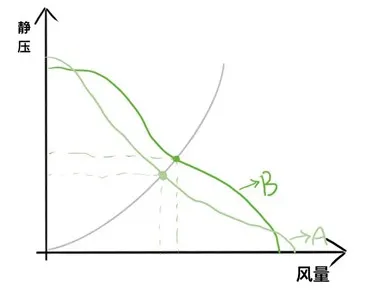 PQ曲線